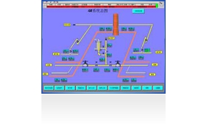 SDCS ɢϵy(tng)  Coking plant DCS Distributed Control System